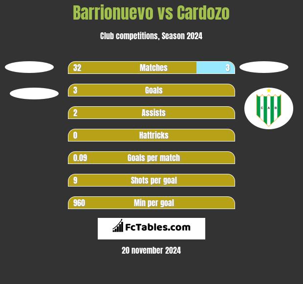 Barrionuevo vs Cardozo h2h player stats