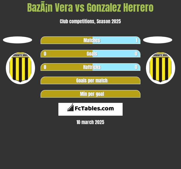 BazÃ¡n Vera vs Gonzalez Herrero h2h player stats