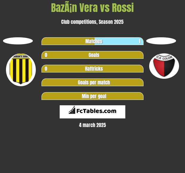 BazÃ¡n Vera vs Rossi h2h player stats