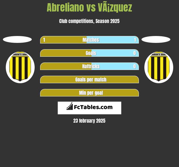 Abreliano vs VÃ¡zquez h2h player stats