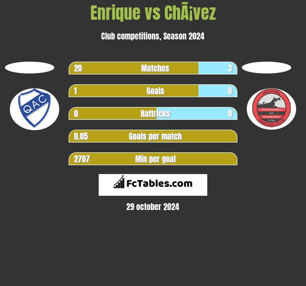 Enrique vs ChÃ¡vez h2h player stats