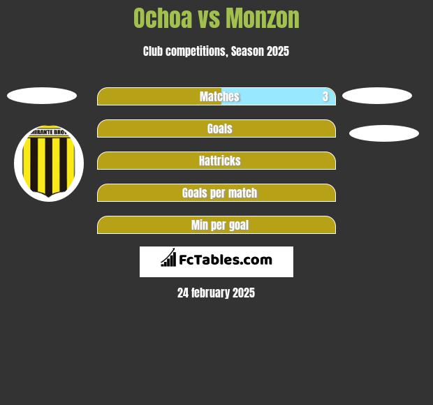 Ochoa vs Monzon h2h player stats