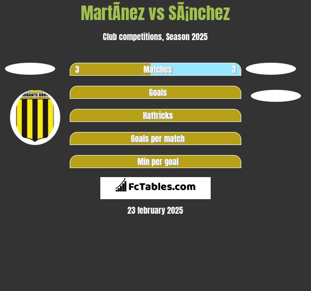 MartÃ­nez vs SÃ¡nchez h2h player stats