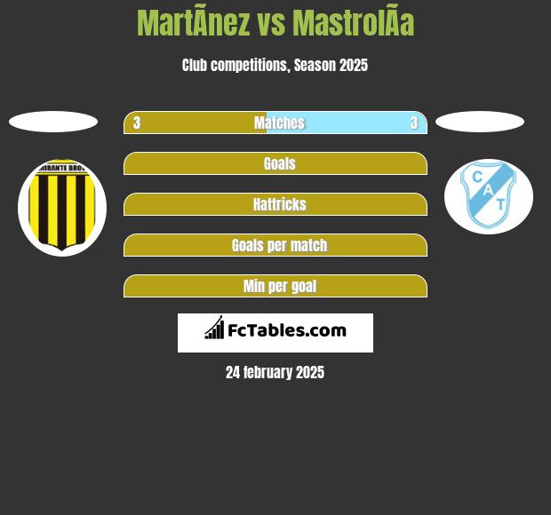 MartÃ­nez vs MastrolÃ­a h2h player stats