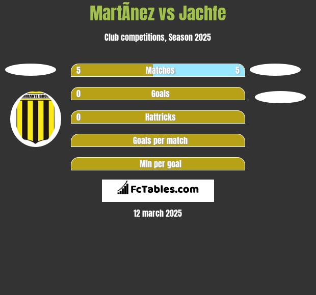 MartÃ­nez vs Jachfe h2h player stats