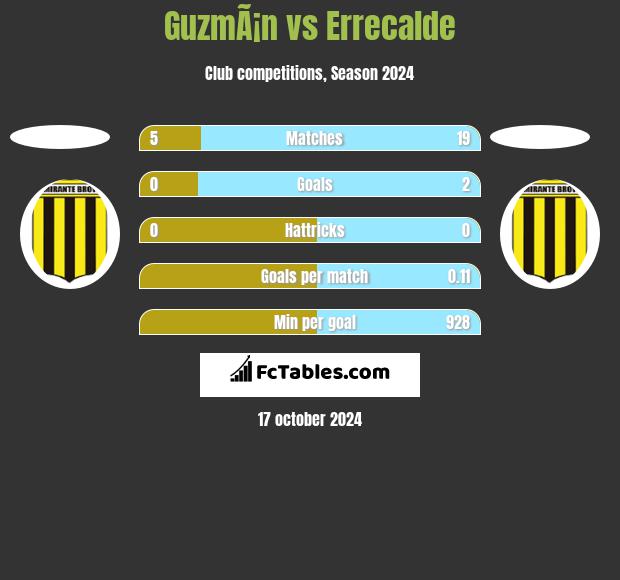 GuzmÃ¡n vs Errecalde h2h player stats