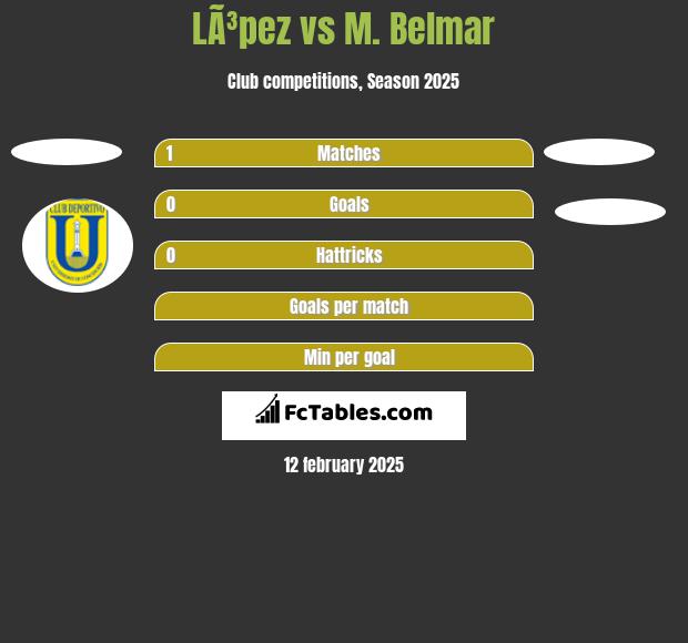 LÃ³pez vs M. Belmar h2h player stats