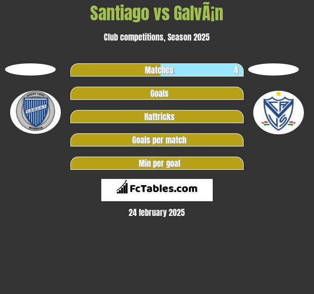 Santiago vs GalvÃ¡n h2h player stats