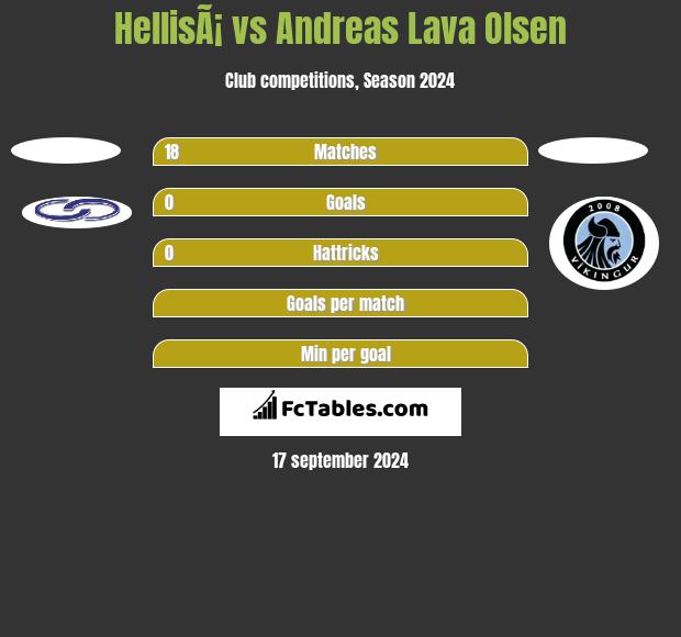 HellisÃ¡ vs Andreas Lava Olsen h2h player stats