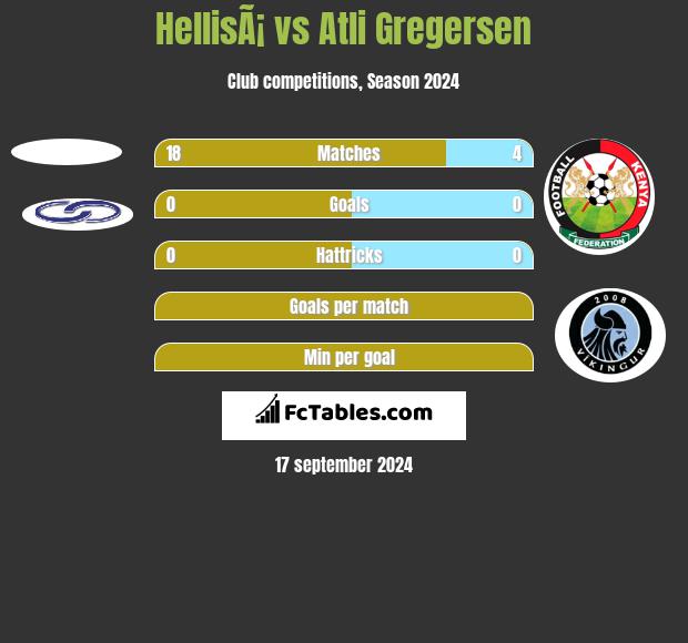 HellisÃ¡ vs Atli Gregersen h2h player stats