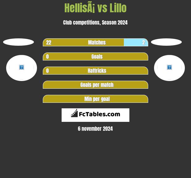 HellisÃ¡ vs Lillo h2h player stats