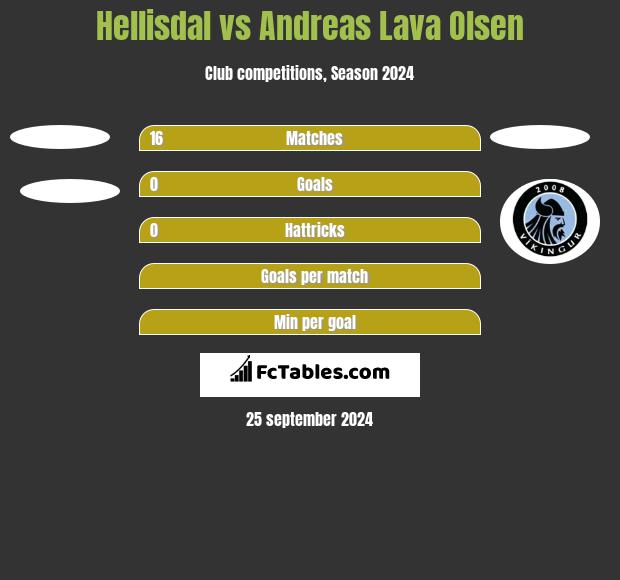 Hellisdal vs Andreas Lava Olsen h2h player stats