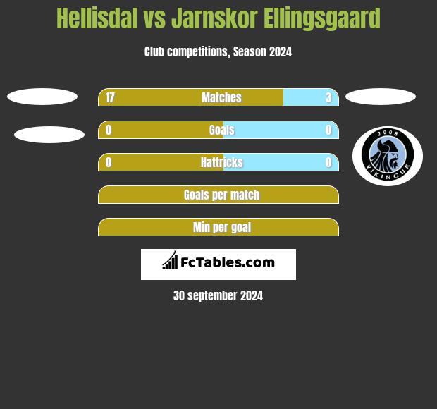 Hellisdal vs Jarnskor Ellingsgaard h2h player stats