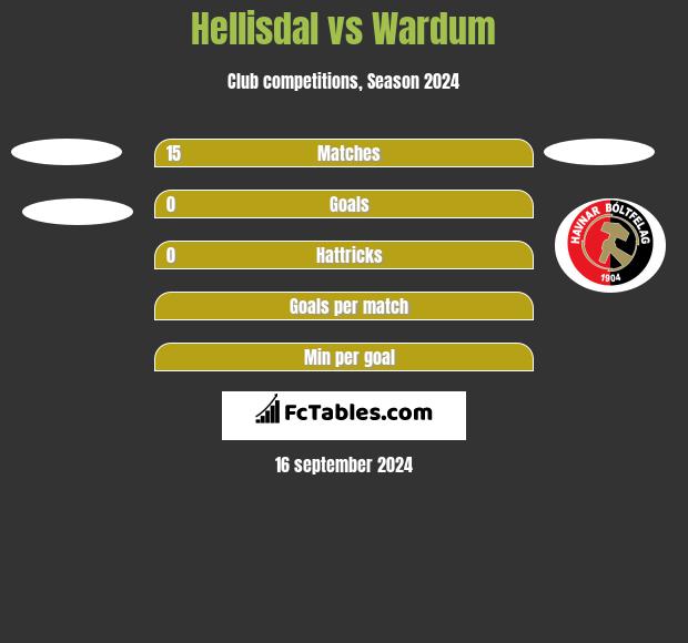 Hellisdal vs Wardum h2h player stats