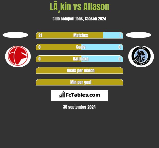 LÃ¸kin vs Atlason h2h player stats