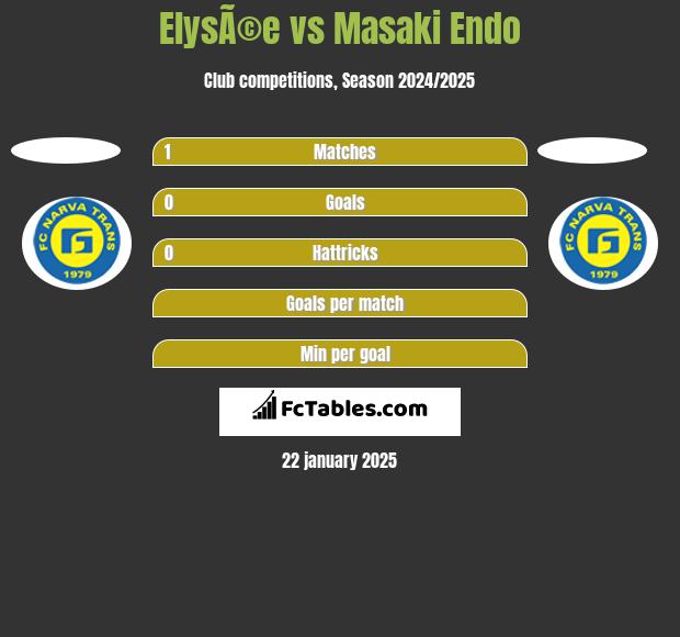 ElysÃ©e vs Masaki Endo h2h player stats