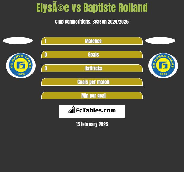 ElysÃ©e vs Baptiste Rolland h2h player stats