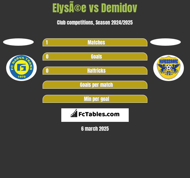 ElysÃ©e vs Demidov h2h player stats