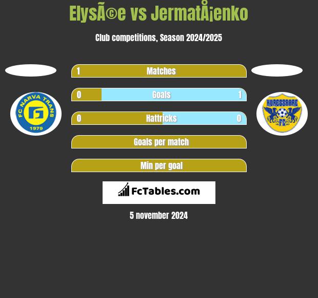 ElysÃ©e vs JermatÅ¡enko h2h player stats