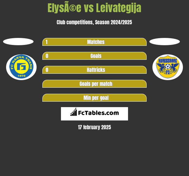 ElysÃ©e vs Leivategija h2h player stats