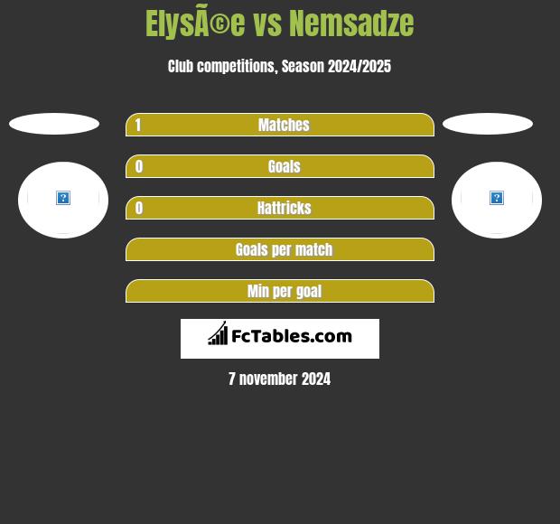 ElysÃ©e vs Nemsadze h2h player stats