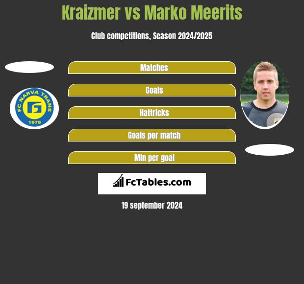 Kraizmer vs Marko Meerits h2h player stats