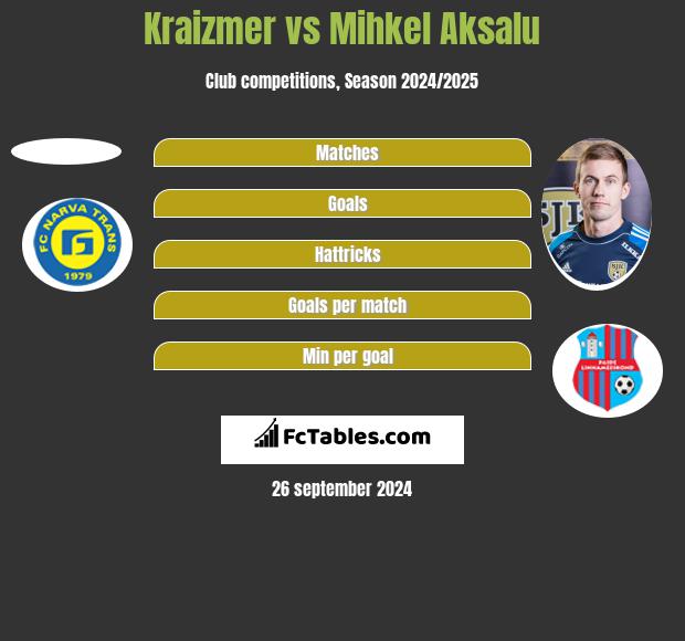 Kraizmer vs Mihkel Aksalu h2h player stats