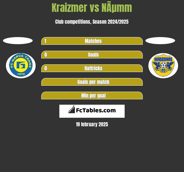 Kraizmer vs NÃµmm h2h player stats