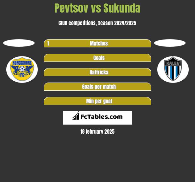 Pevtsov vs Sukunda h2h player stats