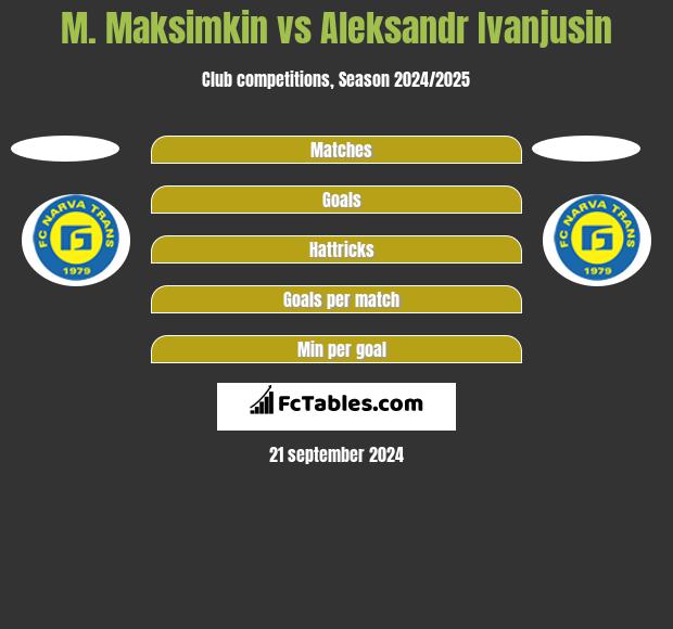 M. Maksimkin vs Aleksandr Ivanjusin h2h player stats