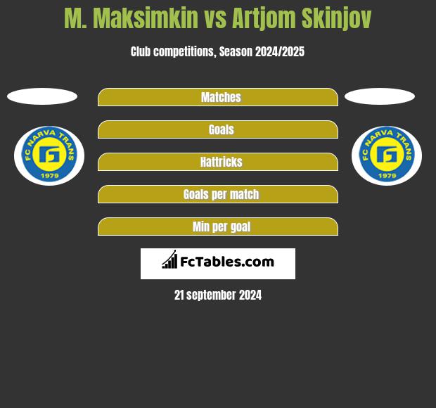 M. Maksimkin vs Artjom Skinjov h2h player stats