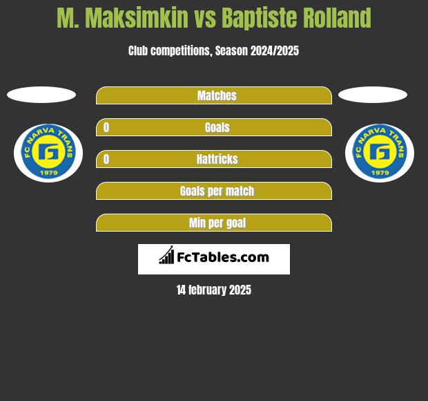 M. Maksimkin vs Baptiste Rolland h2h player stats