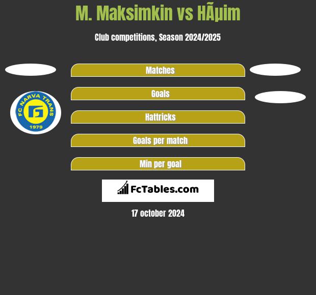 M. Maksimkin vs HÃµim h2h player stats