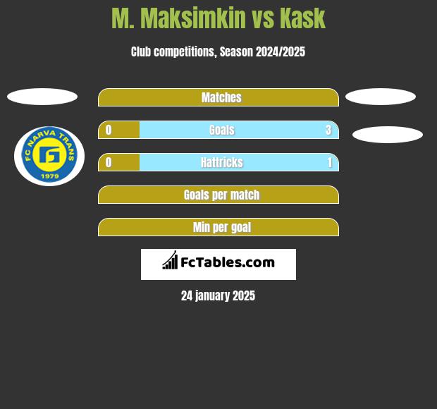 M. Maksimkin vs Kask h2h player stats