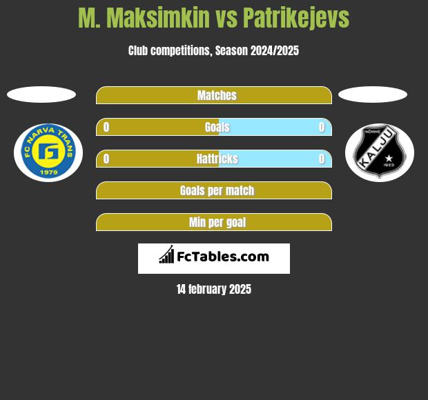 M. Maksimkin vs Patrikejevs h2h player stats