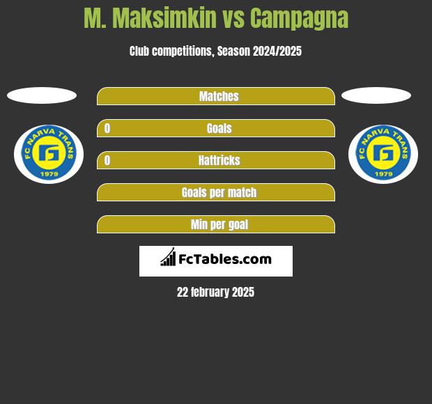 M. Maksimkin vs Campagna h2h player stats