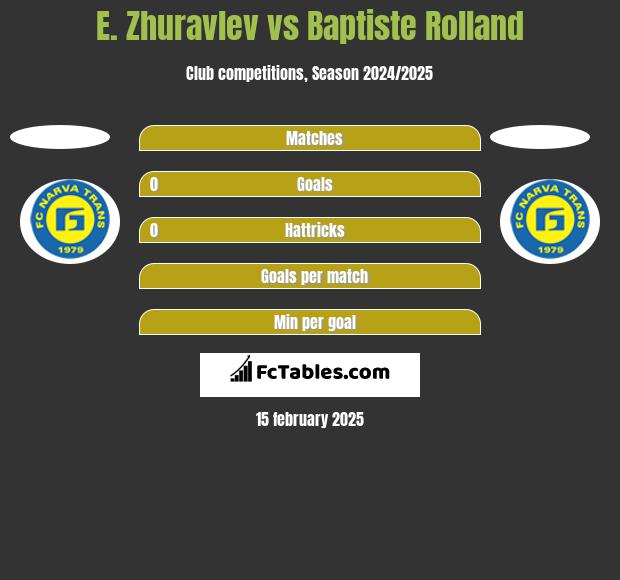 E. Zhuravlev vs Baptiste Rolland h2h player stats