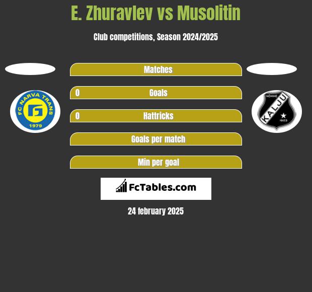 E. Zhuravlev vs Musolitin h2h player stats