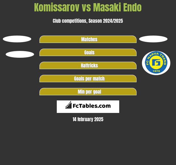 Komissarov vs Masaki Endo h2h player stats