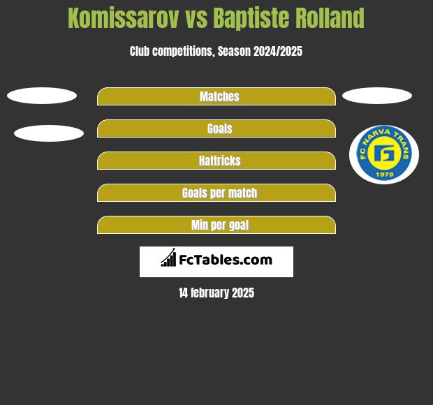 Komissarov vs Baptiste Rolland h2h player stats