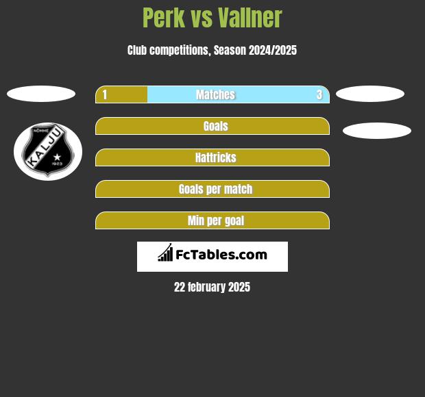 Perk vs Vallner h2h player stats