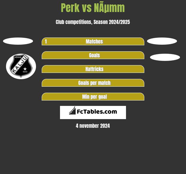 Perk vs NÃµmm h2h player stats