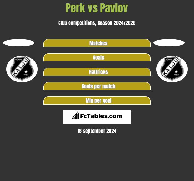 Perk vs Pavlov h2h player stats