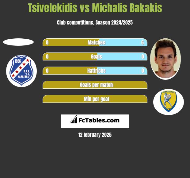 Tsivelekidis vs Michalis Bakakis h2h player stats