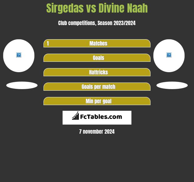 Sirgedas vs Divine Naah h2h player stats