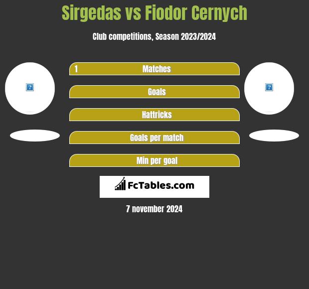 Sirgedas vs Fiodor Cernych h2h player stats