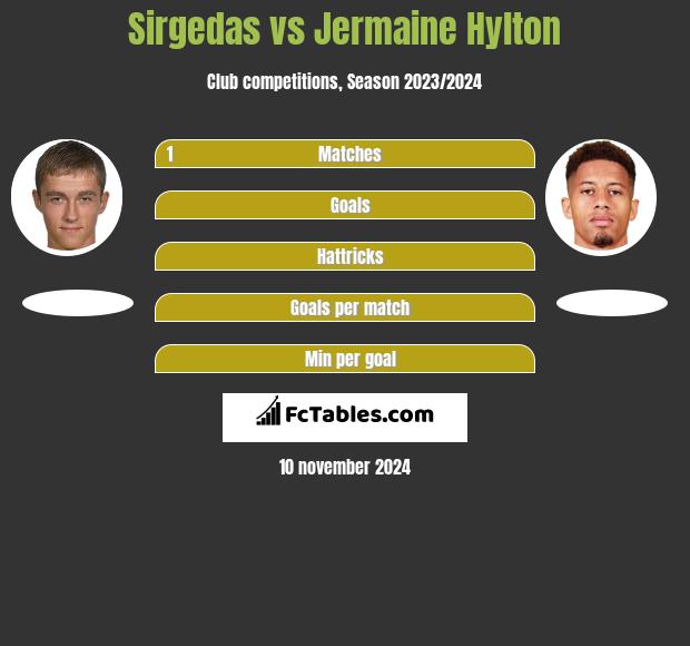 Sirgedas vs Jermaine Hylton h2h player stats