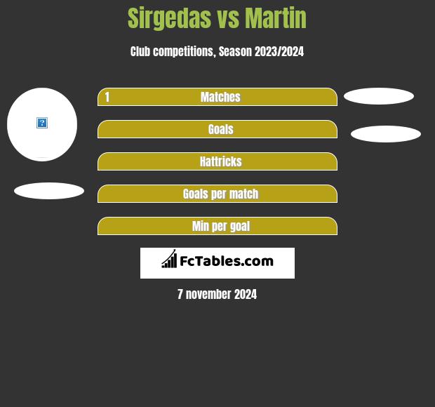 Sirgedas vs Martin h2h player stats