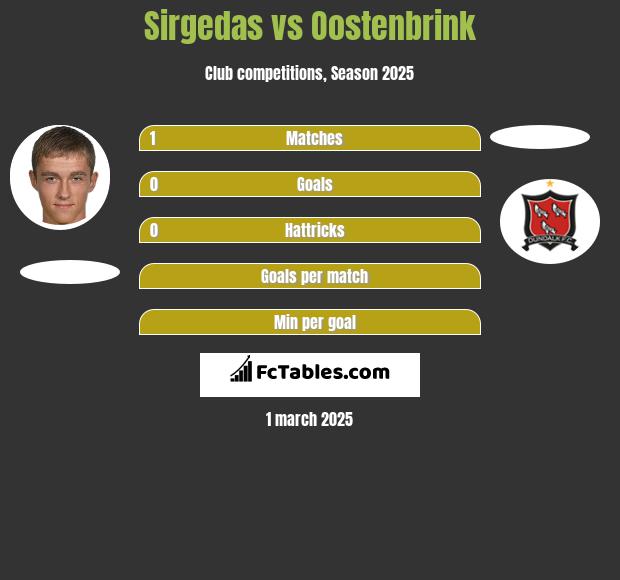 Sirgedas vs Oostenbrink h2h player stats