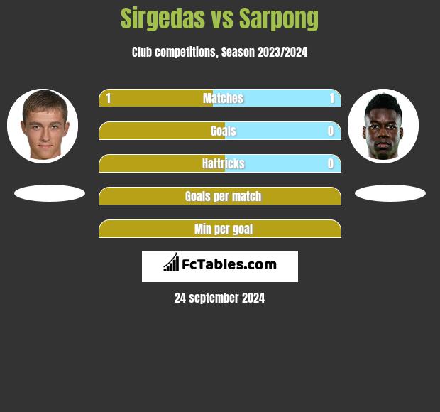 Sirgedas vs Sarpong h2h player stats